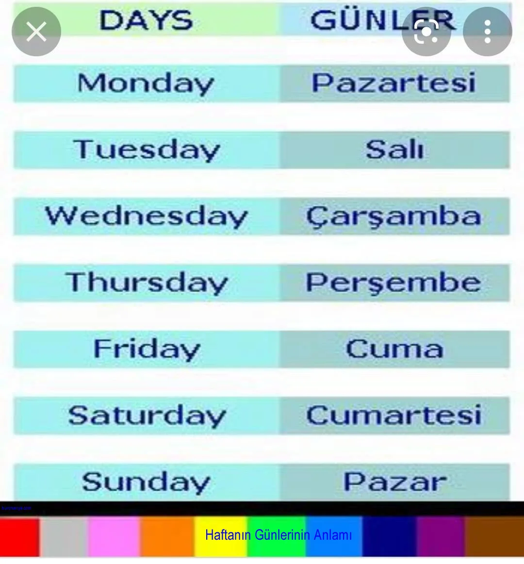 Haftanın Günlerinin Anlamı