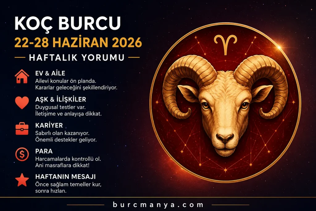 Koç Burcu 22-28 Haziran 2026 Haftalık Yorumu